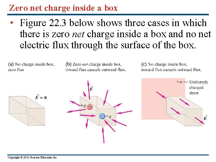 Zero net charge inside a box • Figure 22. 3 below shows three cases