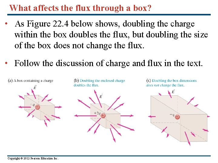 What affects the flux through a box? • As Figure 22. 4 below shows,