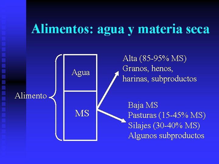 Alimentos: agua y materia seca Agua Alimento MS Alta (85 -95% MS) Granos, henos,