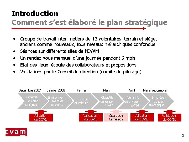 Introduction Comment s’est élaboré le plan stratégique • • • Groupe de travail inter-métiers