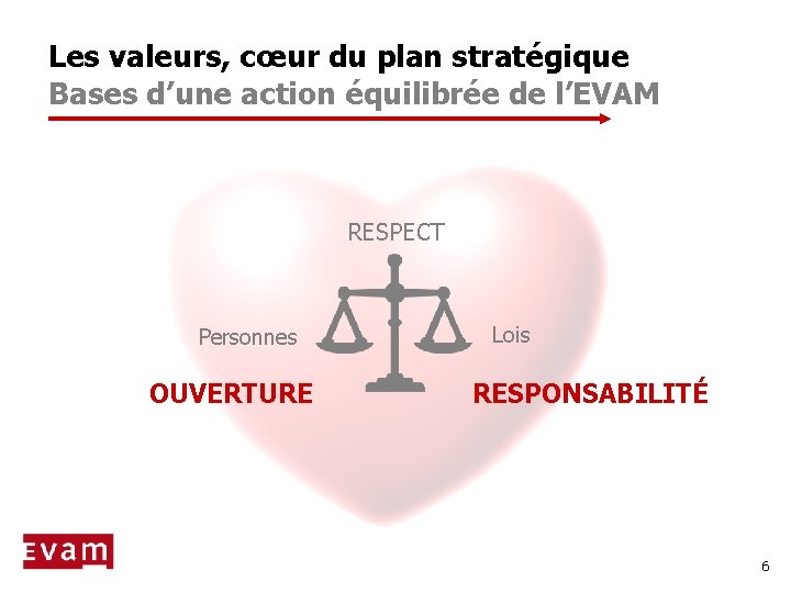 Les valeurs, cœur du plan stratégique Bases d’une action équilibrée de l’EVAM RESPECT Personnes