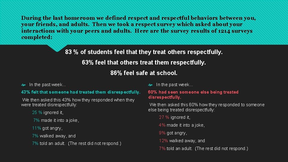 During the last homeroom we defined respect and respectful behaviors between you, your friends,