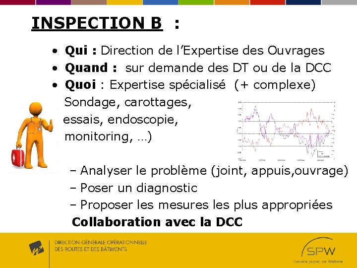 INSPECTION B : • Qui : Direction de l’Expertise des Ouvrages • Quand :