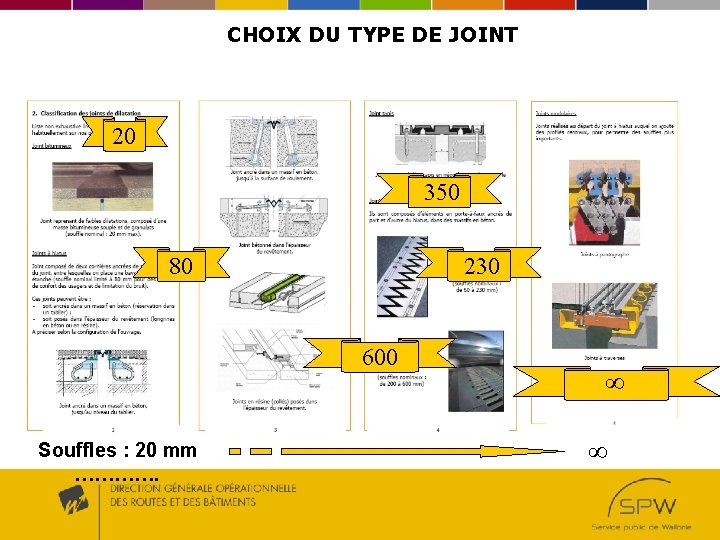 CHOIX DU TYPE DE JOINT 20 350 80 230 600 Souffles : 20 mm
