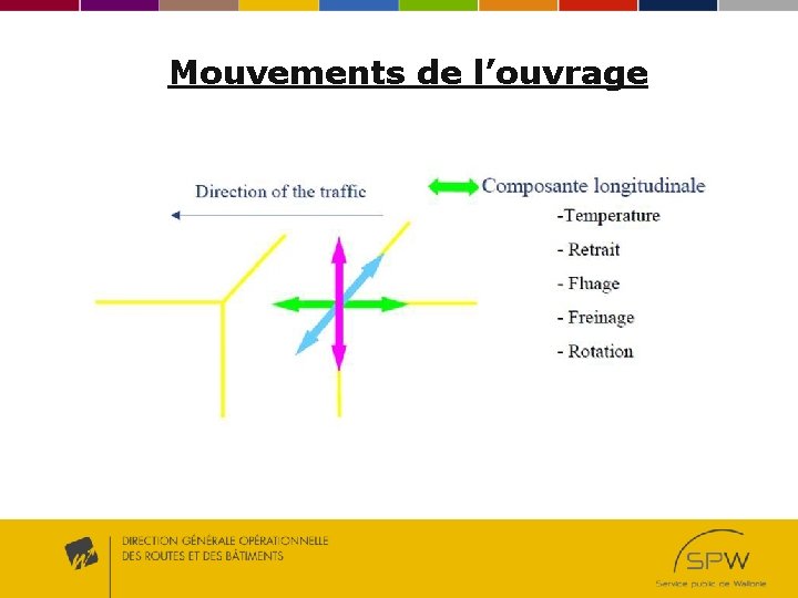 Mouvements de l’ouvrage 