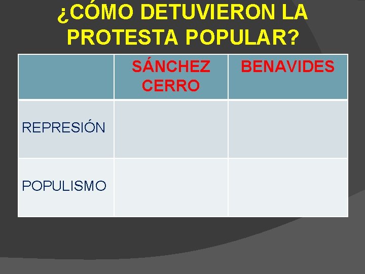 ¿CÓMO DETUVIERON LA PROTESTA POPULAR? SÁNCHEZ CERRO REPRESIÓN POPULISMO BENAVIDES 