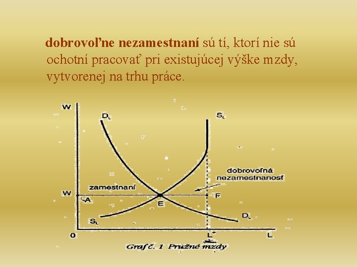 dobrovoľne nezamestnaní sú tí, ktorí nie sú ochotní pracovať pri existujúcej výške mzdy, vytvorenej