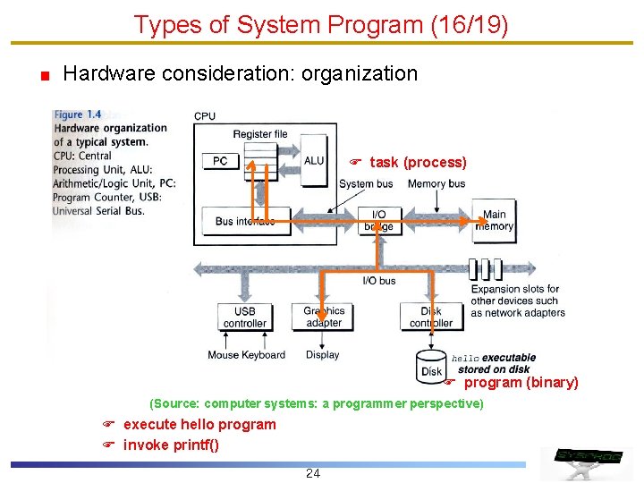 Types of System Program (16/19) Hardware consideration: organization F task (process) F program (binary)