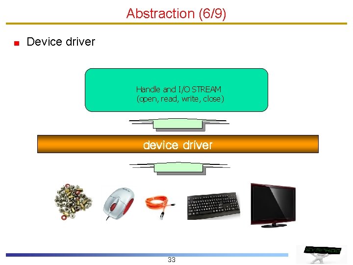 Abstraction (6/9) Device driver Handle and I/O STREAM (open, read, write, close) device driver