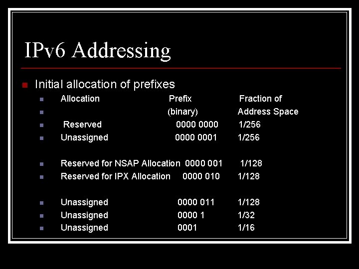 IPv 6 Addressing n Initial allocation of prefixes n Allocation n n n n