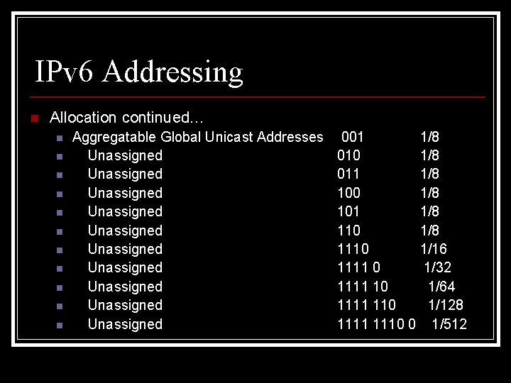 IPv 6 Addressing n Allocation continued… n n n Aggregatable Global Unicast Addresses Unassigned