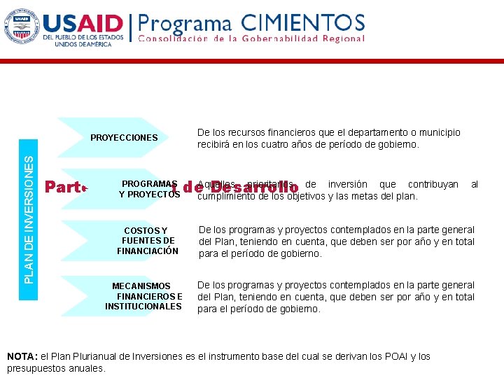 PLAN DE INVERSIONES PROYECCIONES De los recursos financieros que el departamento o municipio recibirá PLAN DE INVERSIONES PROYECCIONES De los recursos financieros que el departamento o municipio recibirá