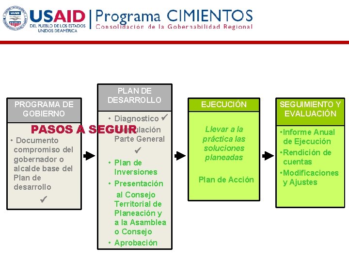 PROGRAMA DE GOBIERNO PASOS A • Documento compromiso del gobernador o alcalde base del PROGRAMA DE GOBIERNO PASOS A • Documento compromiso del gobernador o alcalde base del
