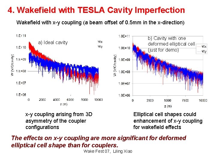 4. Wakefield with TESLA Cavity Imperfection Wakefield with x-y coupling (a beam offset of