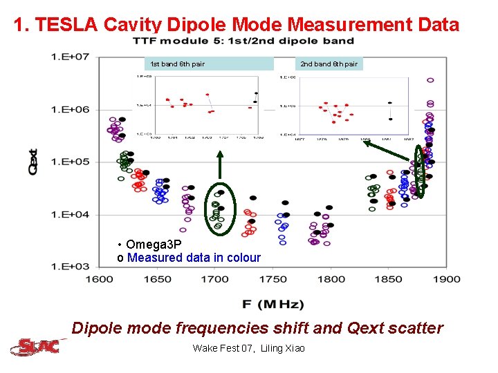 1. TESLA Cavity Dipole Mode Measurement Data 1 st band 6 th pair 2