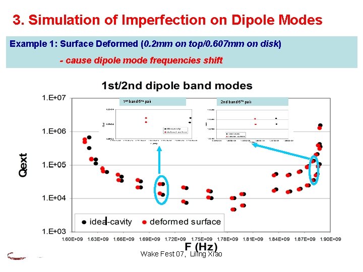 3. Simulation of Imperfection on Dipole Modes Example 1: Surface Deformed (0. 2 mm