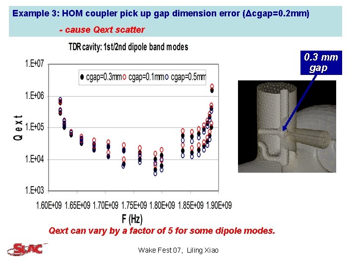 Example 3: HOM coupler pick up gap dimension error (Δcgap=0. 2 mm) - cause