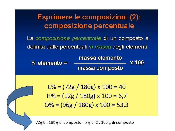 C% = (72 g / 180 g) x 100 = 40 H% = (12