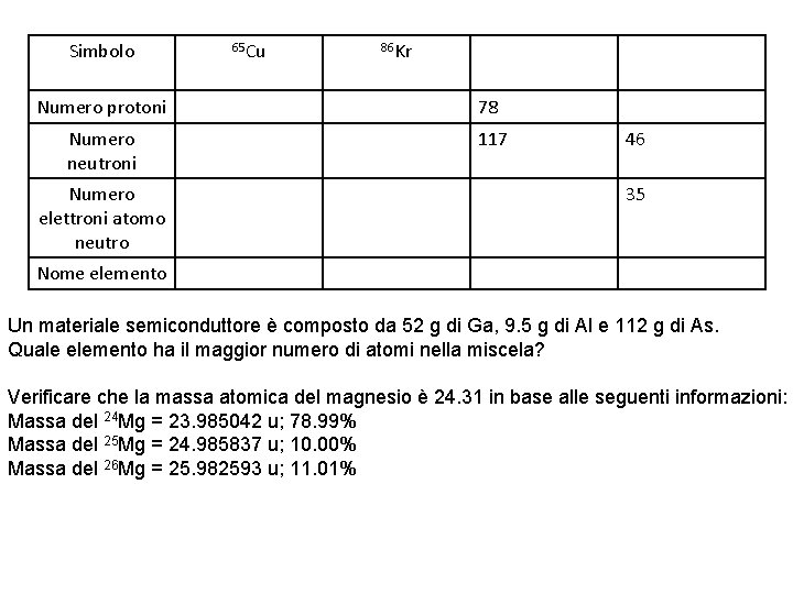 Simbolo 65 Cu 86 Kr Numero protoni 78 Numero neutroni 117 Numero elettroni atomo