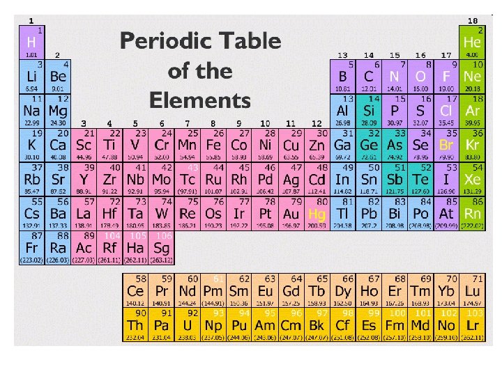 La Tavola Periodica 