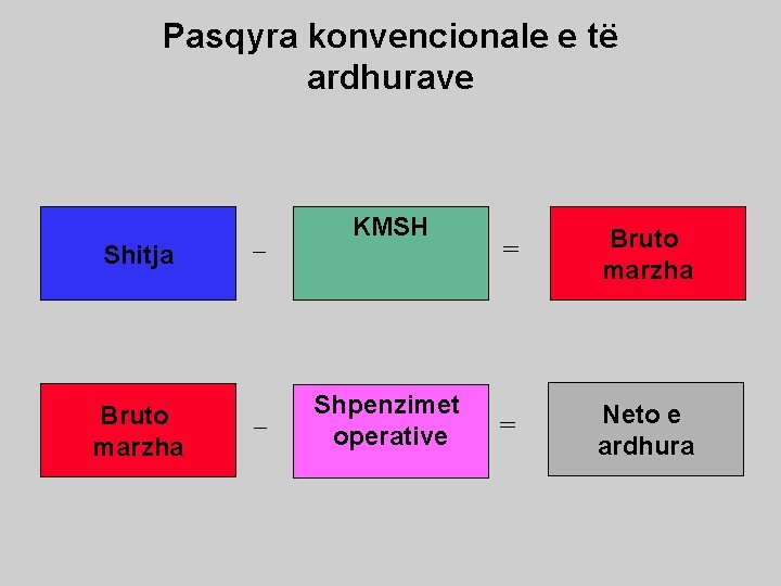 Pasqyra konvencionale e të ardhurave Shitja Bruto marzha – – KMSH Shpenzimet operative =