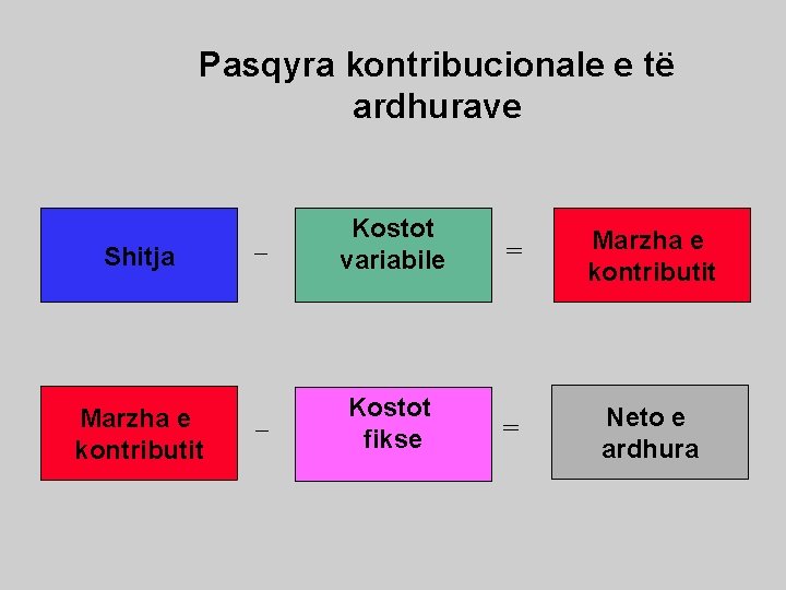 Pasqyra kontribucionale e të ardhurave Shitja Marzha e kontributit – Kostot variabile = Marzha