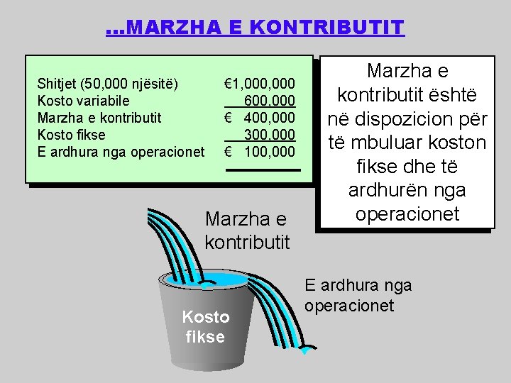 . . . MARZHA E KONTRIBUTIT Shitjet (50, 000 njësitë) Kosto variabile Marzha e