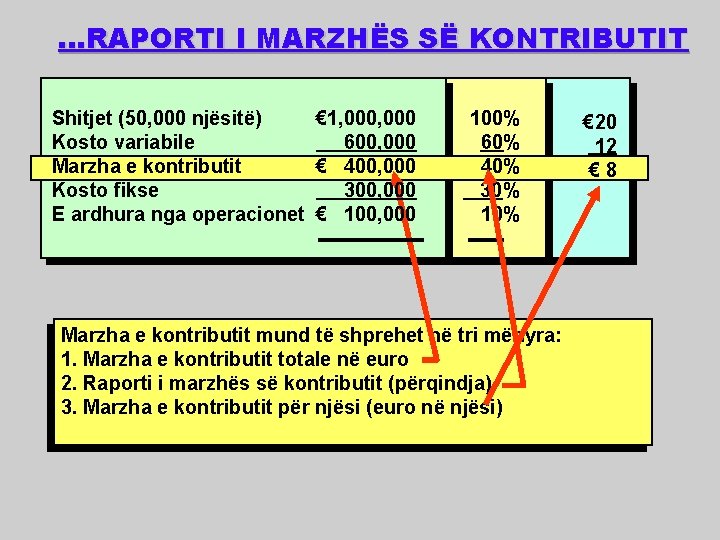 . . . RAPORTI I MARZHËS SË KONTRIBUTIT Shitjet (50, 000 njësitë) Kosto variabile