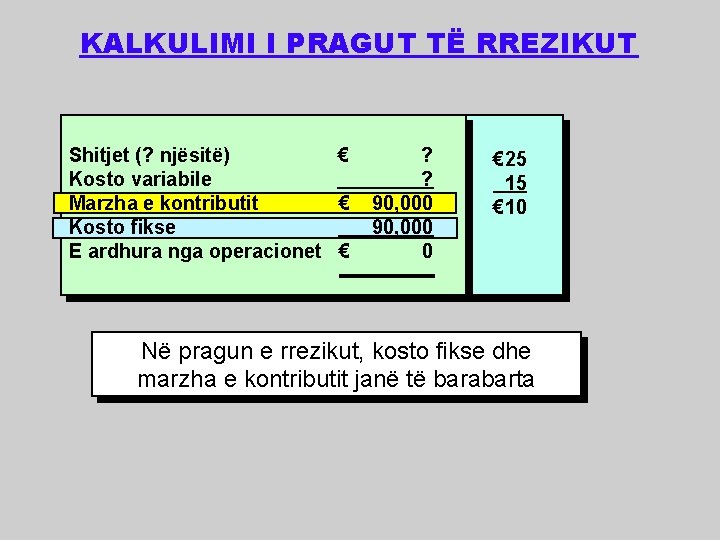 KALKULIMI I PRAGUT TË RREZIKUT Shitjet (? njësitë) Kosto variabile Marzha e kontributit Kosto