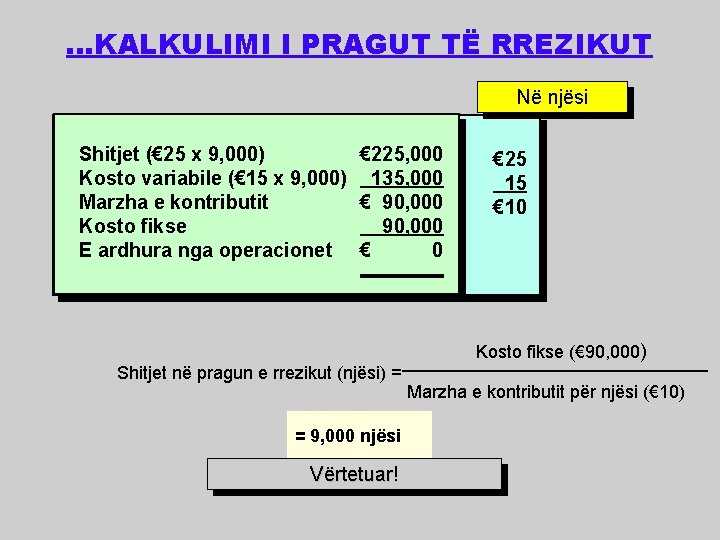 . . . KALKULIMI I PRAGUT TË RREZIKUT Në njësi Shitjet (€ 25 x