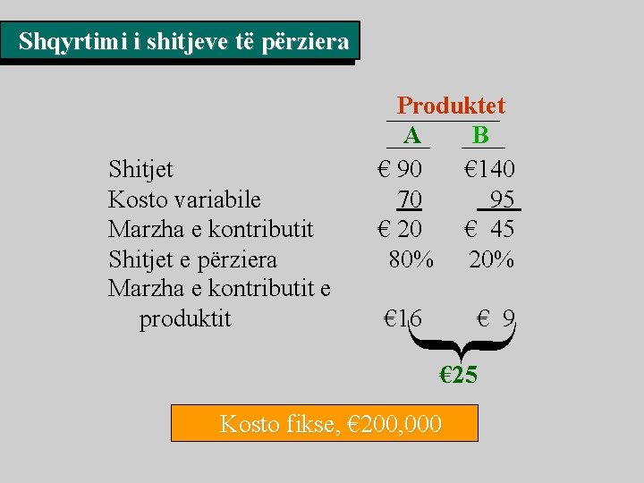 Shqyrtimi i shitjeve të përziera Shitjet Kosto variabile Marzha e kontributit Shitjet e përziera