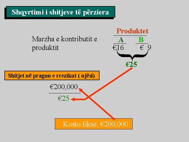 Shqyrtimi i shitjeve të përziera Marzha e kontributit e produktit Produktet A B €