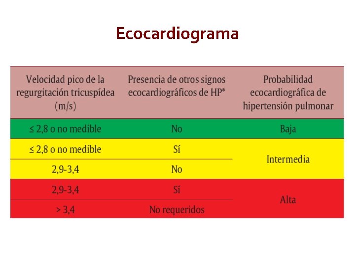 Ecocardiograma European Heart Journal. Doi: 10. 1093/eurheartj/ehv 317. Access published August 29/2015 