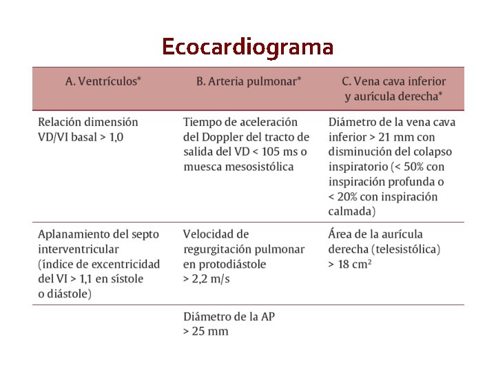 Ecocardiograma European Heart Journal. Doi: 10. 1093/eurheartj/ehv 317. Access published August 29/2015 Ecocardiograma European Heart Journal. Doi: 10. 1093/eurheartj/ehv 317. Access published August 29/2015