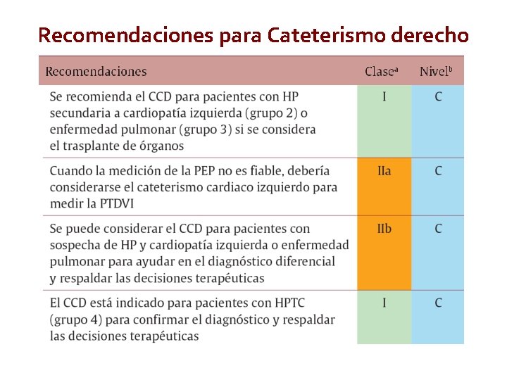 Recomendaciones para Cateterismo derecho European Heart Journal. Doi: 10. 1093/eurheartj/ehv 317. Access published August