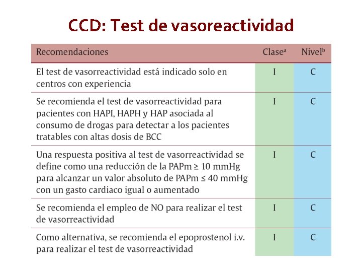 CCD: Test de vasoreactividad European Heart Journal. Doi: 10. 1093/eurheartj/ehv 317. Access published August