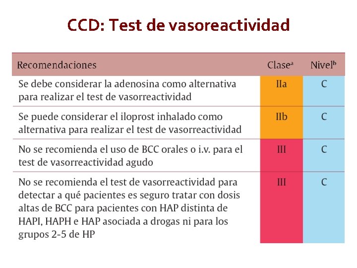 CCD: Test de vasoreactividad European Heart Journal. Doi: 10. 1093/eurheartj/ehv 317. Access published August