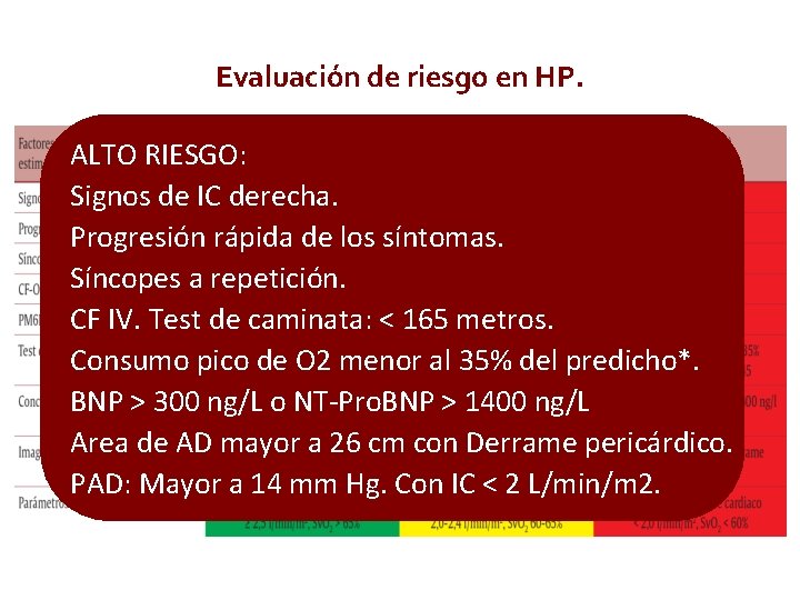 Evaluación de riesgo en HP. ALTO RIESGO: Signos de IC derecha. Progresión rápida de Evaluación de riesgo en HP. ALTO RIESGO: Signos de IC derecha. Progresión rápida de