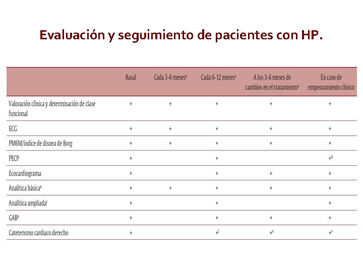 Evaluación y seguimiento de pacientes con HP. J Am Coll Cardiol, 2013; 62: D Evaluación y seguimiento de pacientes con HP. J Am Coll Cardiol, 2013; 62: D