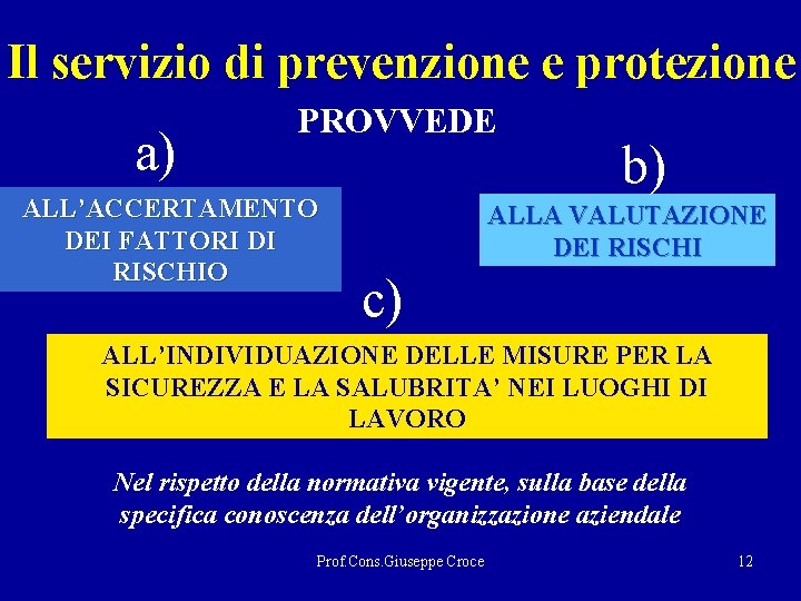 Il servizio di prevenzione e protezione a) PROVVEDE ALL’ACCERTAMENTO DEI FATTORI DI RISCHIO b)