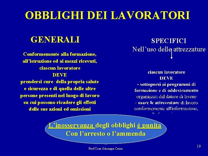 OBBLIGHI DEI LAVORATORI GENERALI Conformemente alla formazione, all’istruzione ed ai mezzi ricevuti, ciascun lavoratore