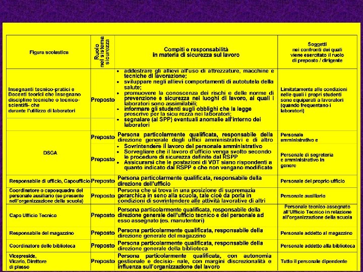 Prof. Cons. Giuseppe Croce 43 