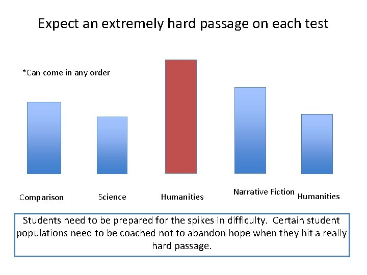 Expect an extremely hard passage on each test *Can come in any order Comparison Expect an extremely hard passage on each test *Can come in any order Comparison