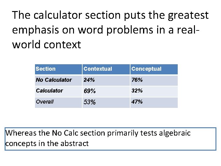 The calculator section puts the greatest emphasis on word problems in a realworld context The calculator section puts the greatest emphasis on word problems in a realworld context