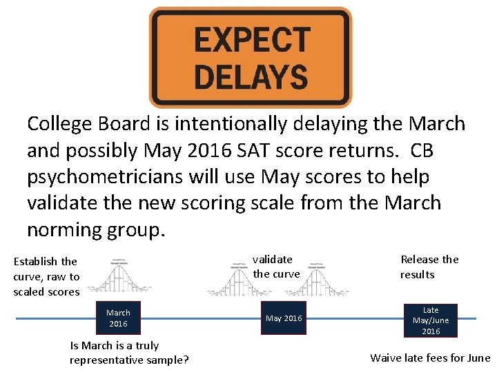 College Board is intentionally delaying the March and possibly May 2016 SAT score returns. College Board is intentionally delaying the March and possibly May 2016 SAT score returns.