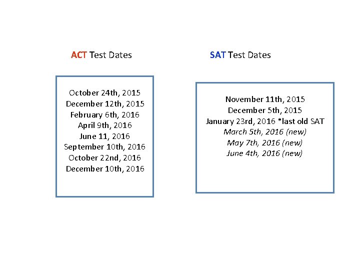 ACT Test Dates October 24 th, 2015 December 12 th, 2015 February 6 th, ACT Test Dates October 24 th, 2015 December 12 th, 2015 February 6 th,