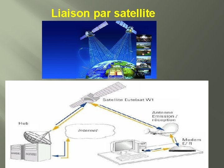 Liaison par satellite 