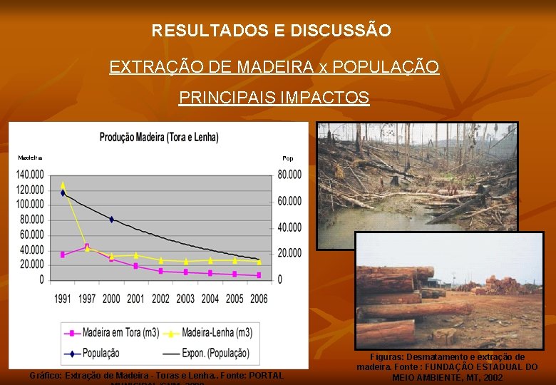 RESULTADOS E DISCUSSÃO EXTRAÇÃO DE MADEIRA x POPULAÇÃO PRINCIPAIS IMPACTOS Madeira Pop Gráfico: Extração