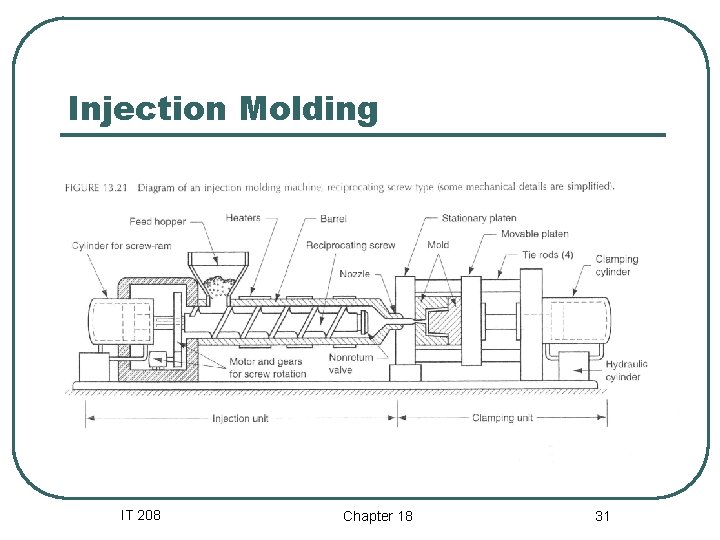 Injection Molding IT 208 Chapter 18 31 Injection Molding IT 208 Chapter 18 31
