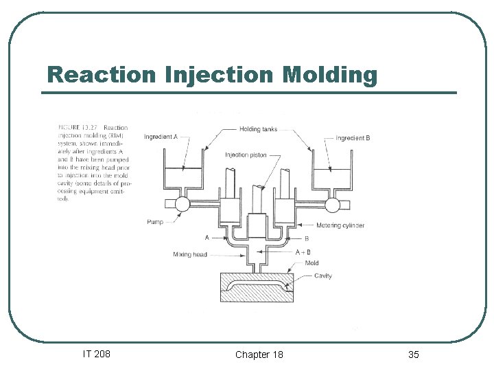 Reaction Injection Molding IT 208 Chapter 18 35 Reaction Injection Molding IT 208 Chapter 18 35